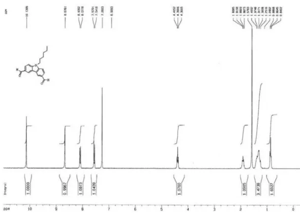 Figure S4.  1 H NMR (300 MHz) spectrum of 9-hexylcarbazole-3,6-dicarbaldehyde (4a).