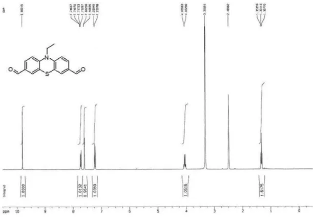 Figure S6.  1 H NMR (300 MHz) spectrum of 10-ethyl-3,7-diformylphenothiazine (4c).