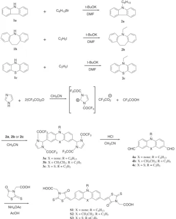 Figure 1. Synthesis of three organic dyes with double electron acceptors.