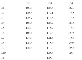 Figure  2.  Optimized  geometric  structures  of  (a)  S1  top  view,  (b) S1  front view, (c) S2 top view, (d) S2 front view, (e) S3 top view and (f)  S3 front view.