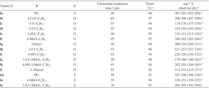 Table 2. Different DHPMs synthesized by Condensation of aldehydes 1a-o with EAA and urea-thiourea in ionic liquid under ultrasonic irradiation