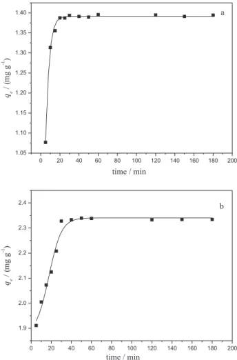 Figure 5. TGA curves obtained for cellulose and for the mesocarp and  epicarp of the babassu fruit in an inert atmosphere.
