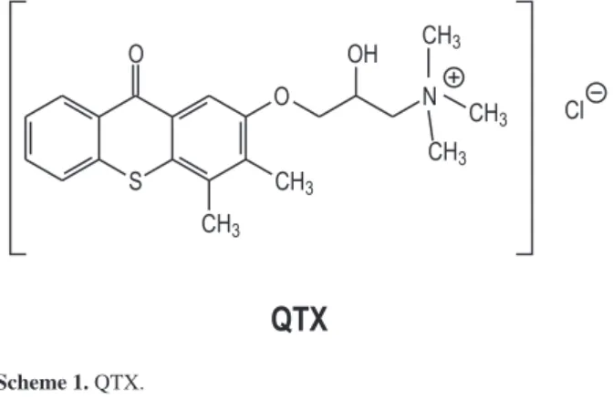 Figure  1.  Emission  spectrum  of  the  lamp  and  absorption  spectrum  of  QTX in aqueous solution.