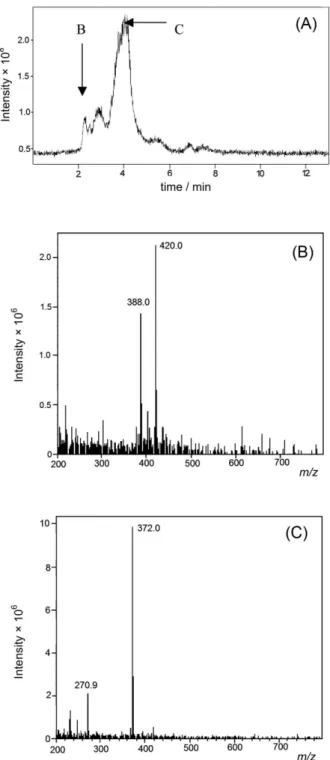 Figure 6. (A) HPLC/ESI-MS chromatogram and ESI-MS spectra of peaks  B and C of QTX irradiated for 160 h.