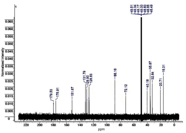 Figure S4.  13 C NMR spectrum of compound 2 (125 MHz, CD 3 OD).