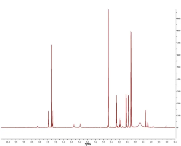 Figure S1.  1 H NMR spectrum of compound 1 (500 MHz, CDCl 3 ).