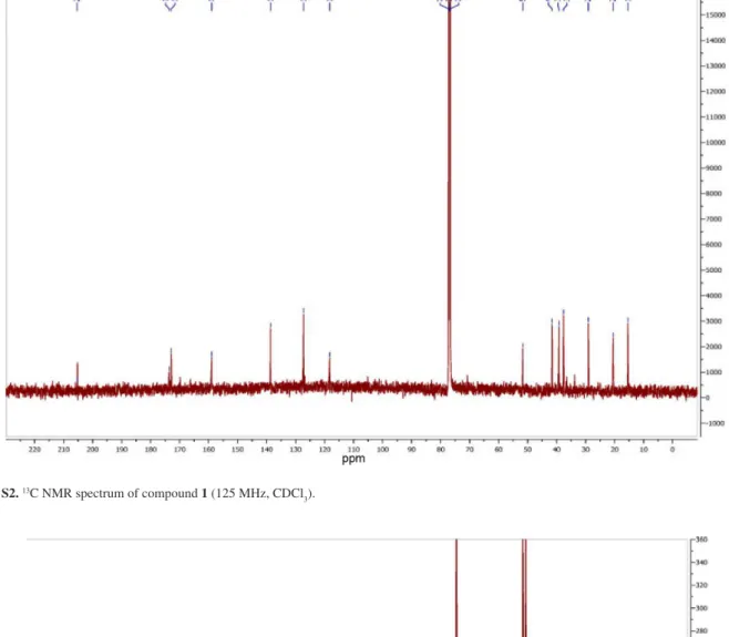 Figure S2.  13 C NMR spectrum of compound 1 (125 MHz, CDCl 3 ).