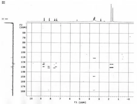 Figure S6. COLOC spectrum of 2a.
