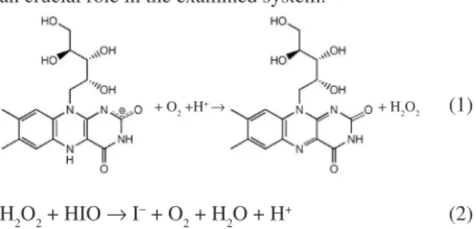Figure 4. The typical period, t p  −    t 0  in the system (a) BL−B 2  and (b) BL−B 3  observed when inlow concentration of sulfuric acid was [H 2 SO 4 ] = 8.44 × 10 −2  mol L −1 ;  the moment in which analyte was injected is denoted by t 0 