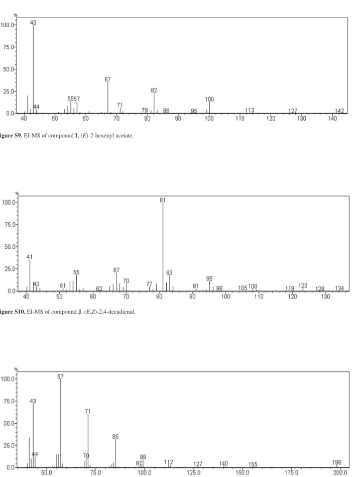 Figure S11. EI-MS of compound K, tetradecane.