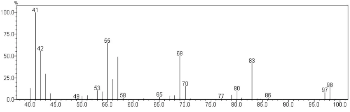 Figure S1. EI-MS of compound A, (E)-2-hexenal.