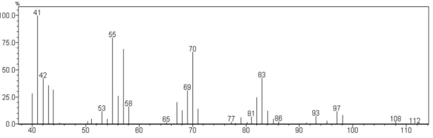 Figure S4. EI-MS of compound D, undecane.