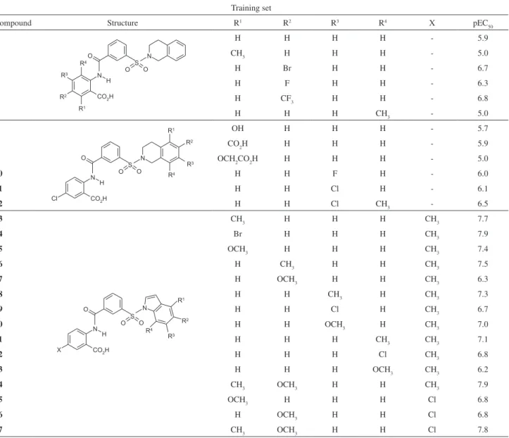 Table 1. Chemical structure and biological property of all compounds studied