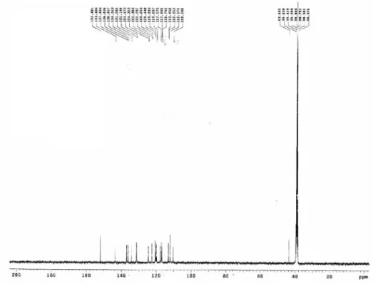 Figure S8.  13 C NMR spectrum of 3a.
