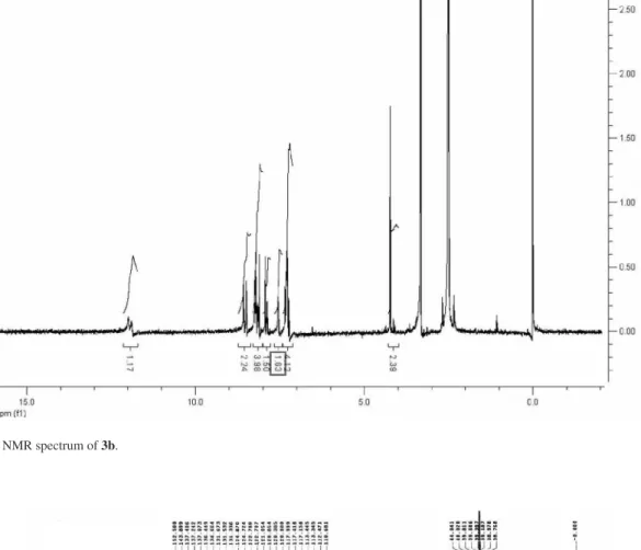 Figure S10.  1 H NMR spectrum of 3b.