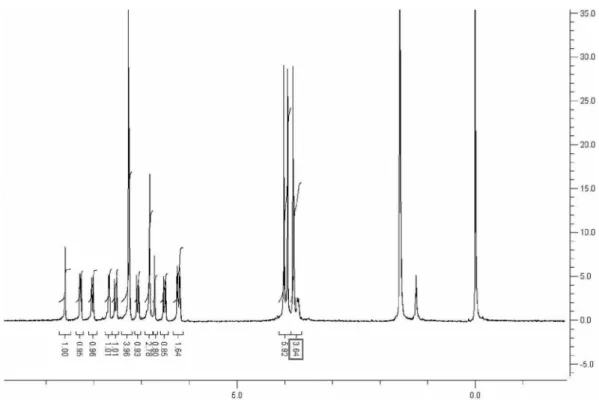 Figure S13.  1 H NMR spectrum of 3c.