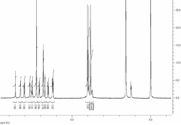 Figure S17.  13 C NMR spectrum of 3d.