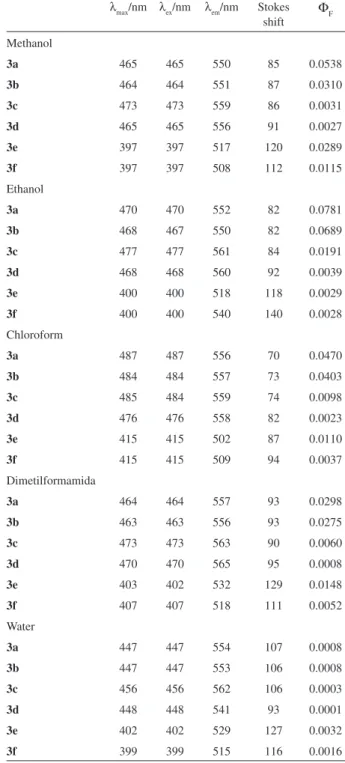 Figure  1.  Solvatochromic  shifts  for  the  λ