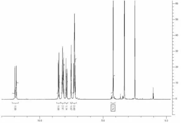 Figure S6. Fluorescence emission of 3f in buffer, in the presence of DNA. 