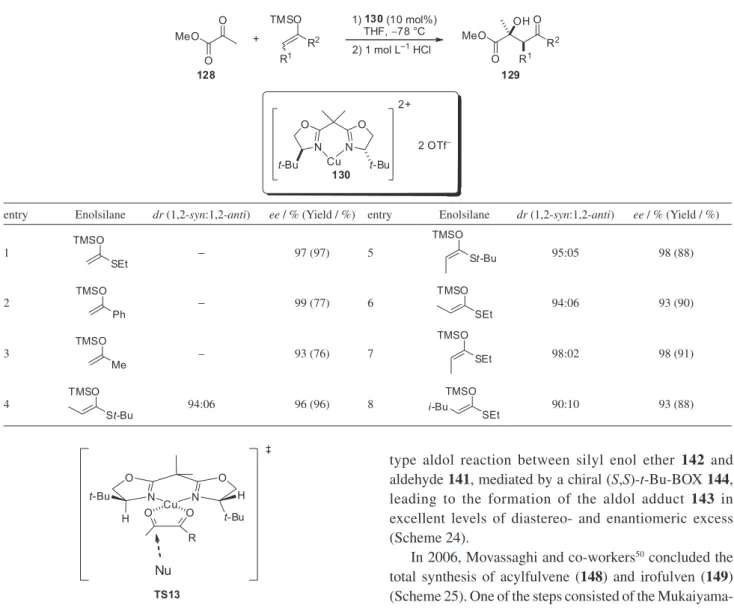 Table 9. Catalyzed enantioselective aldol reactions between methyl pyruvate (128) and enolsilanes