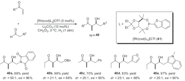 Table 4. Stereoselective anti asymmetric reductive aldol reaction with Rh-Phebox (44) catalyst