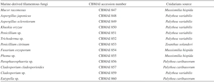 Table 1. Fungi selected for PAH degradation analysis with collection accession numbers and cnidarians source