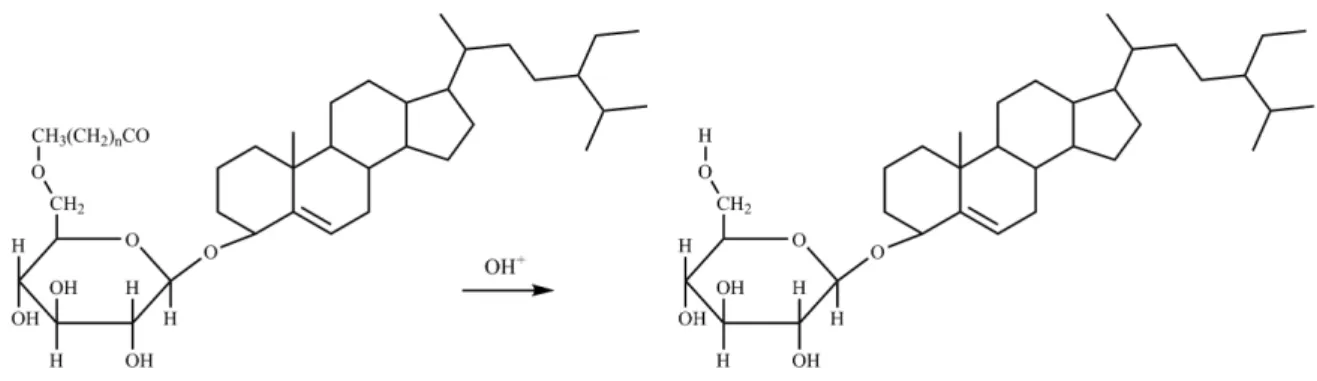 Figure 8. Transformation of acylated steryl glucoside (left) into free steryl glucoside (right).