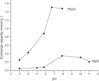 Table 1. Tolerance limits of diverse ions