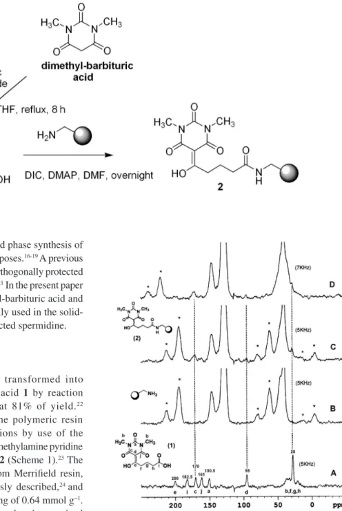 Figure  1.  13 C  CPMAS  solid-state  NMR  of  the  products  in  Scheme  1: 