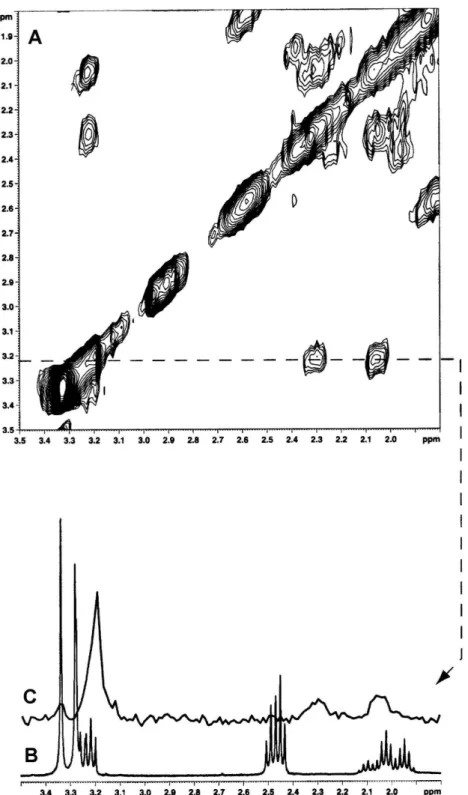 Figure 2. High resolution solid state NMR spectra of the new linker (A) 2D TOCSY; (B)  1 H HRMAS; (C) 1D slice of 2D TOCSY spectrum showing the  connection between the resin and the linker moiety.