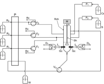 Figure 1. Diagram of the low system. S = sample; Cs = washing luid (water); 