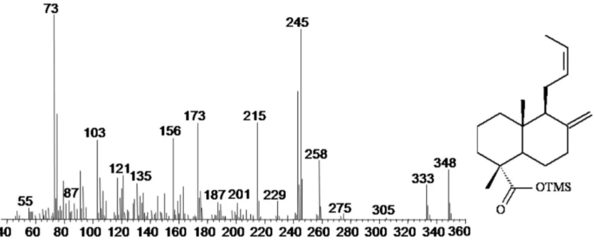 Figure S1. Mass spectrum of  Z -14,15-bisnorlabda-8(20),dien-18-oic acid as TMS derivative.