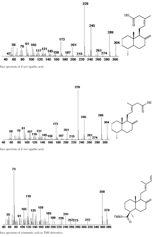 Figure S4. Mass spectrum of  E - nor -agathic acid.