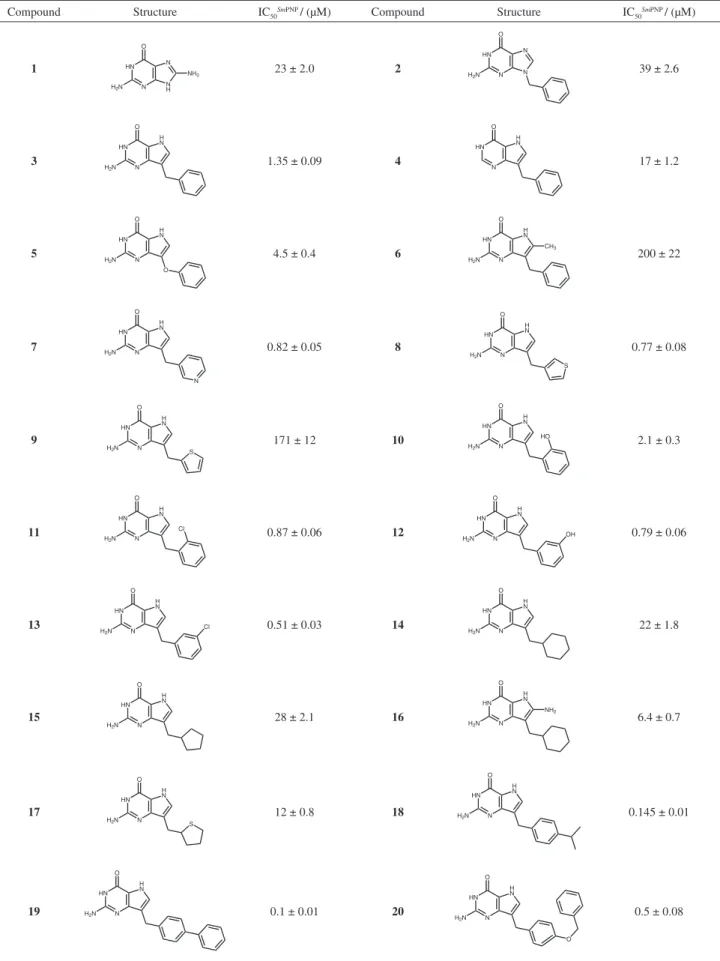 Table 1. Inhibitory potency of a series of SmPNP inhibitors