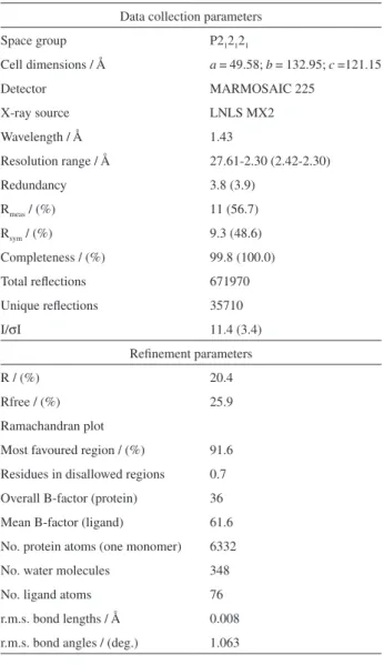 Table 3. Full data collection and reinement statistics for the SmPNP-7  crystallographic complex