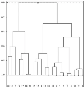 Table 2. PC1 and PC2 loadings for the molecular descriptors selected  by PCA model that are able to discriminate the rutaecarpine analogous  in active and inactive classes.