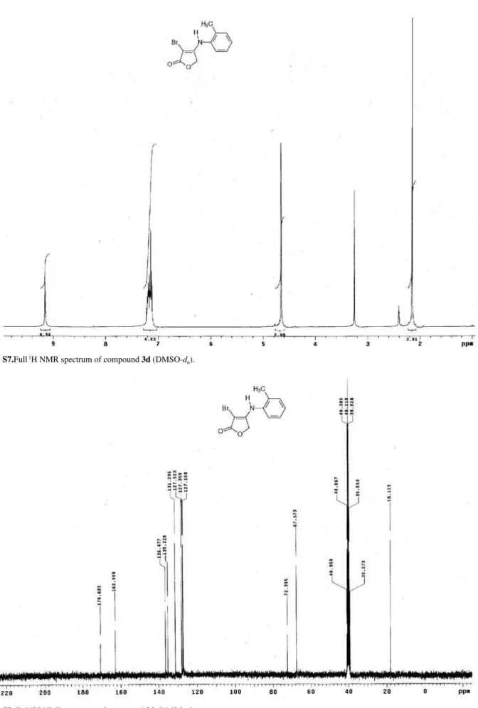 Figure S8. Full  13 C NMR spectrum of compound 3d (DMSO-d 6 ).