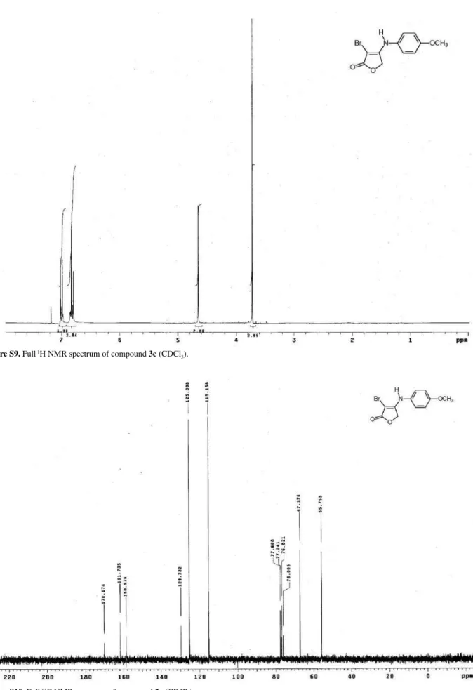 Figure S9. Full  1 H NMR spectrum of compound 3e (CDCl 3 ).