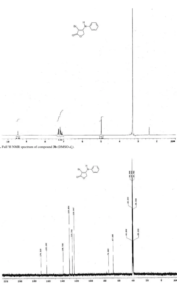 Figure S3. Full  1 H NMR spectrum of compound 3b (DMSO-d 6 ).