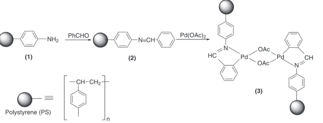 Figure 1. FE SEM image of polymer-anchored Schiff base ligand (A) and  polymer-anchored palladium(II) Schiff base complex (B).