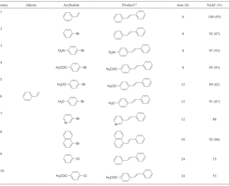Table 2. Heck reaction of aryl halides with terminal alkenes using PS[(C 6 H 4 CH=N P)Pd(OAc)] 2  complex catalyst a
