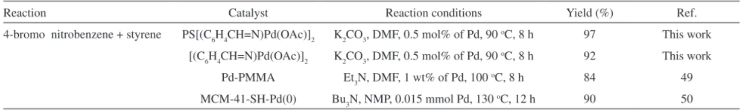 Table 3. Comparison of catalytic activity of the present catalyst in the Heck cross-coupling reaction with its homogeneous analogue and other related  reported systems 