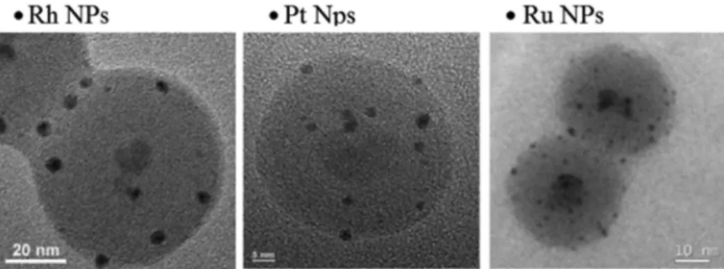 Figure 6. Micrographs of Rh NPs (reprinted with permission from reference 54 (copyright 2008 Elsevier)), Pt NPs (reprinted with permission from  reference 55 (copyright 2009 Elsevier)), and Ru NPs (reprinted with permission from reference 53 (copyright 200