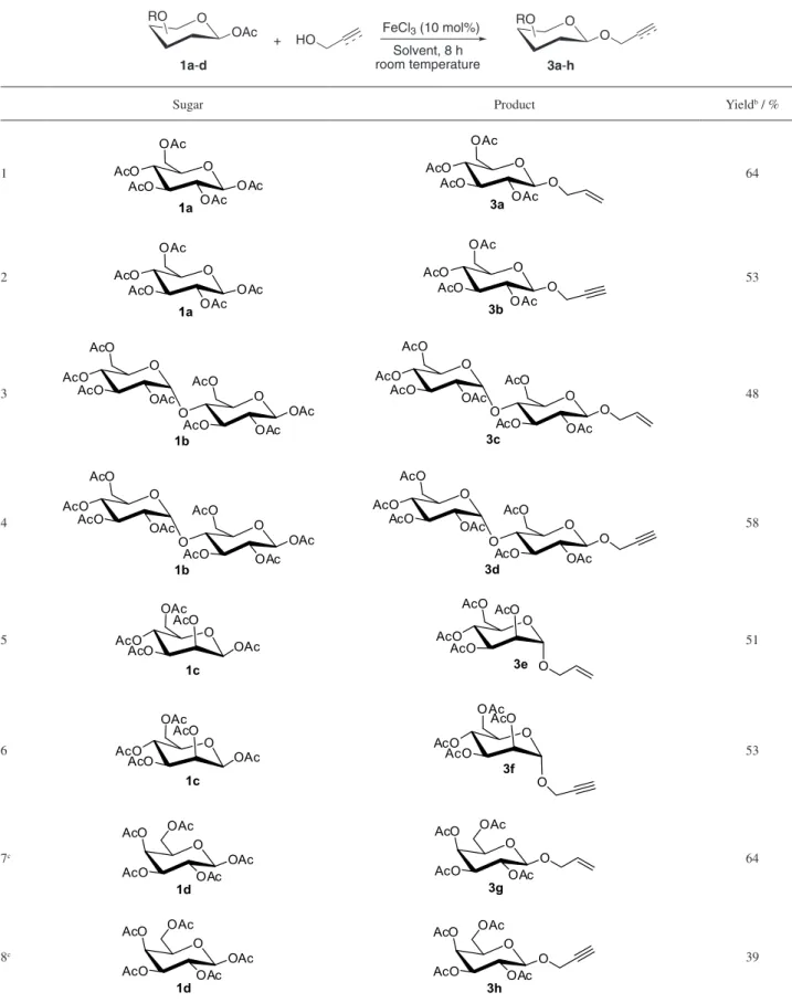 Table 4. Glycosylation of sugars with alcohols catalyzed by iron(III) chloride a + Solvent, 8 h room temperatureHO 1a-d 3a-hFeCl3 (10 mol%)OOAcROO ORO