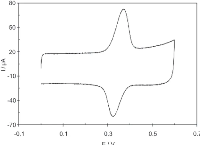 Figure 1. Cyclic voltammograms of 50 μmol L −1  ACT at MWCNTs/GCE  in 0.1 mol L −1  phosphate buffer solution (pH 7) at scan rate of 50 mVs -1 .