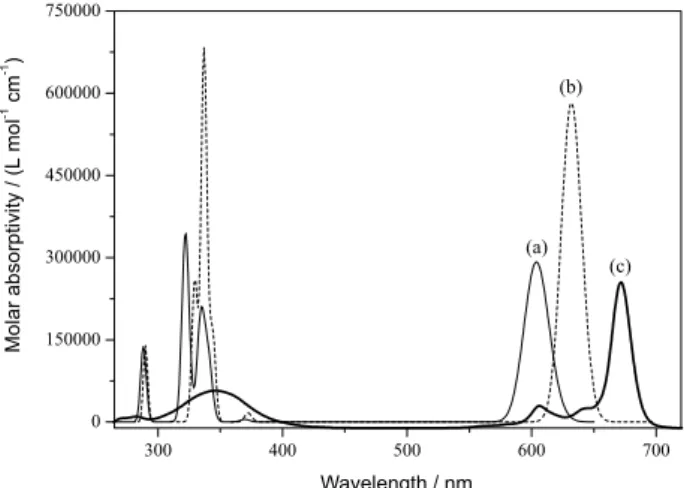 Figure 2. Occupied and virtual orbitals of ZnPc, obtained with B3LYP/6-311+G(d,p).
