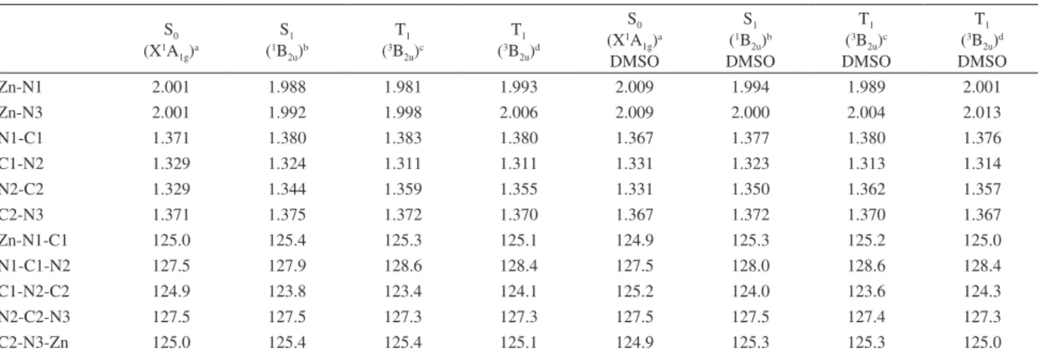Table 2. Geometrical parameters of the ground state (S 0 ), first singlet (S 1 ) and triplet excited state (T 1 ) optimized with and without solvent   (IEFPCM/DMSO), distances (R) in angstrom (Å) and angles (θ) in degrees