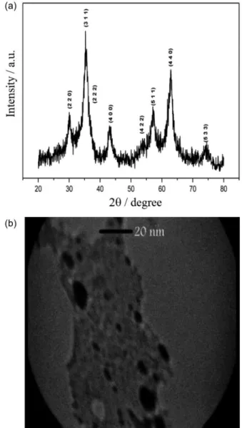 Figure 2. UV-Vis spectrum of DPA complex.