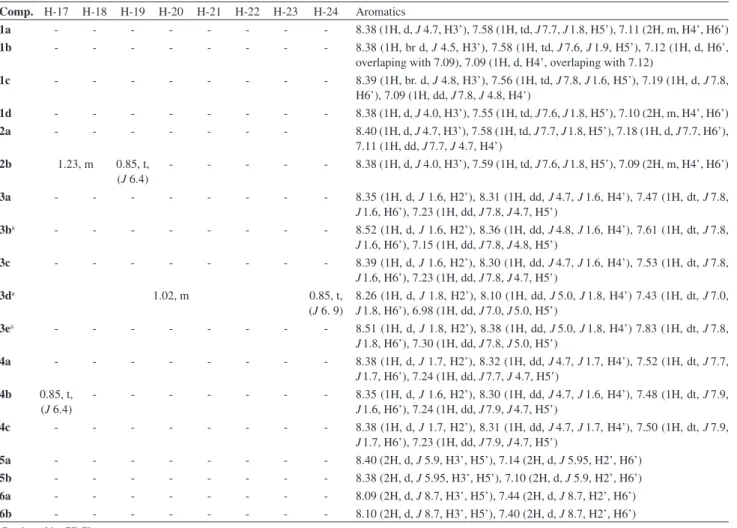 Table 1. Continuation 