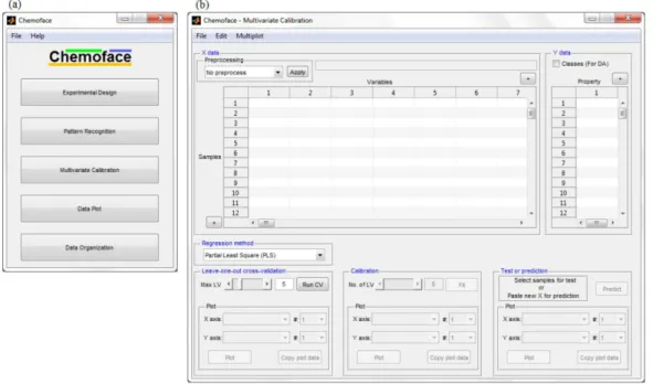 Figure 1. Home screen (a) and Multivariate Calibration module (b) of the Chemoface.